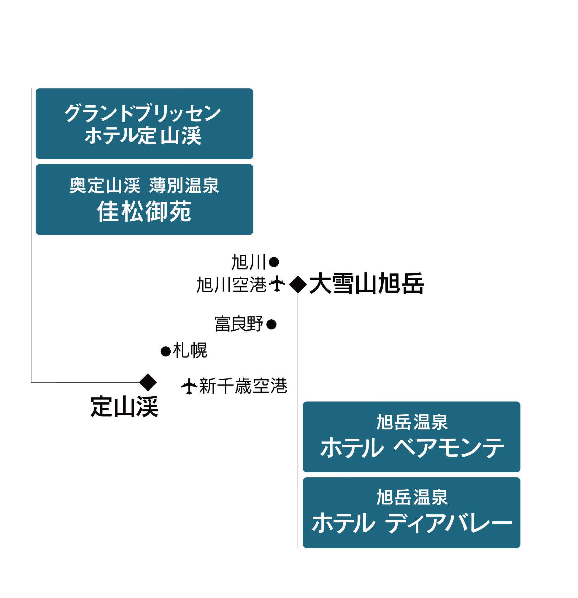 北海道地図と温泉
